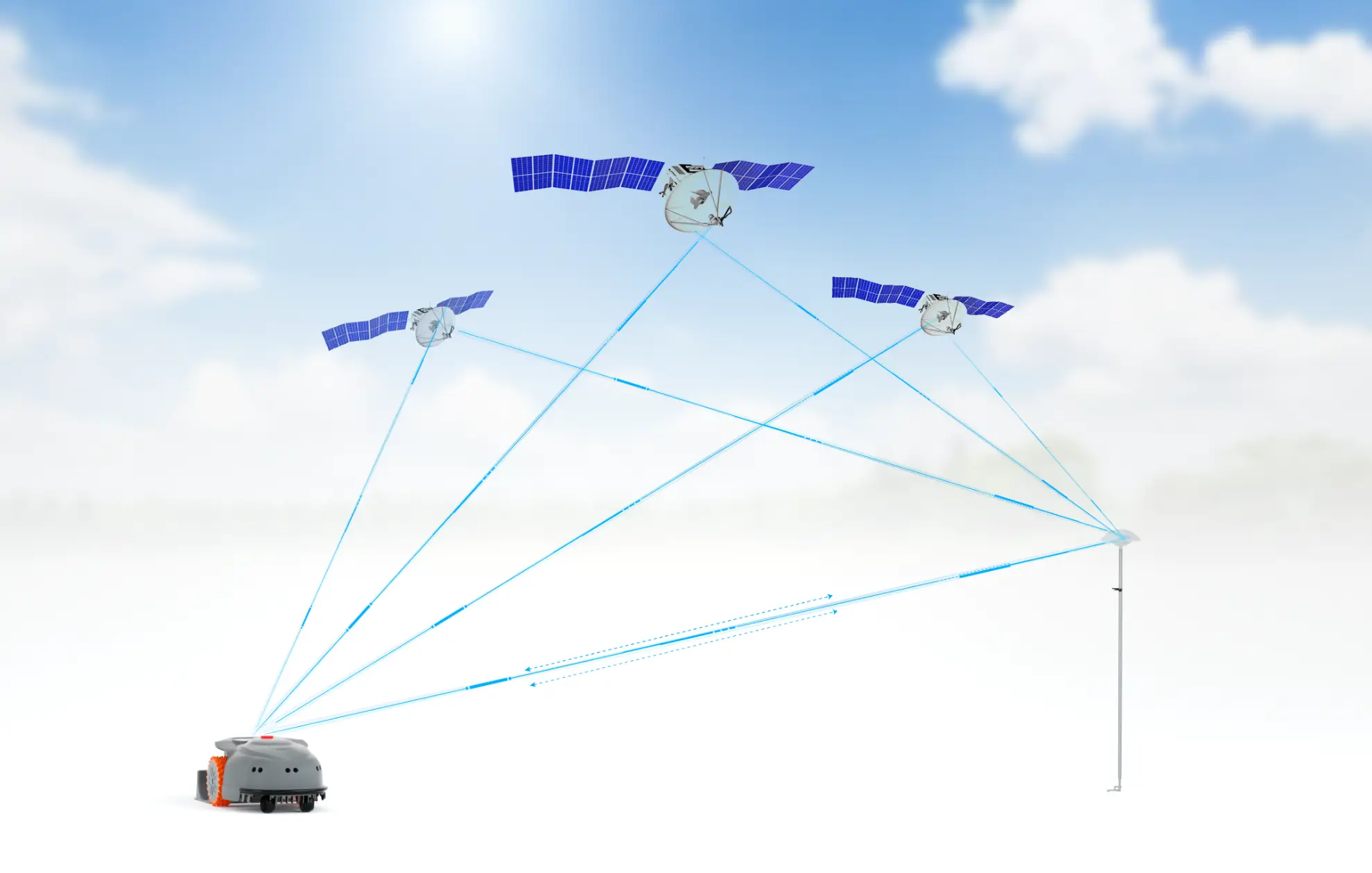 posizione rtk del robot tosaerba altverse